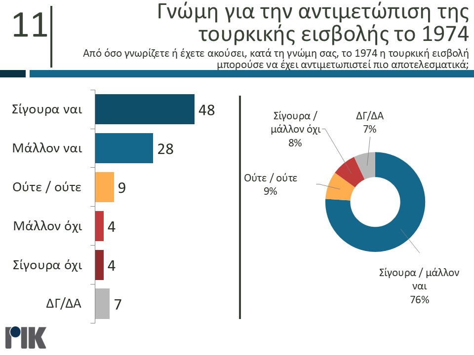 δημοσκόπηση