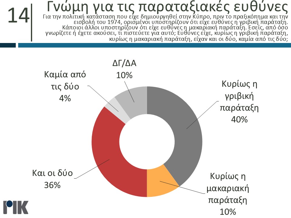 δημοσκόπηση