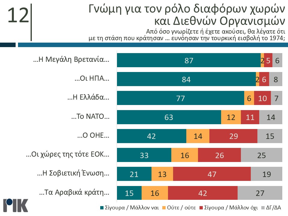 δημοσκόπηση