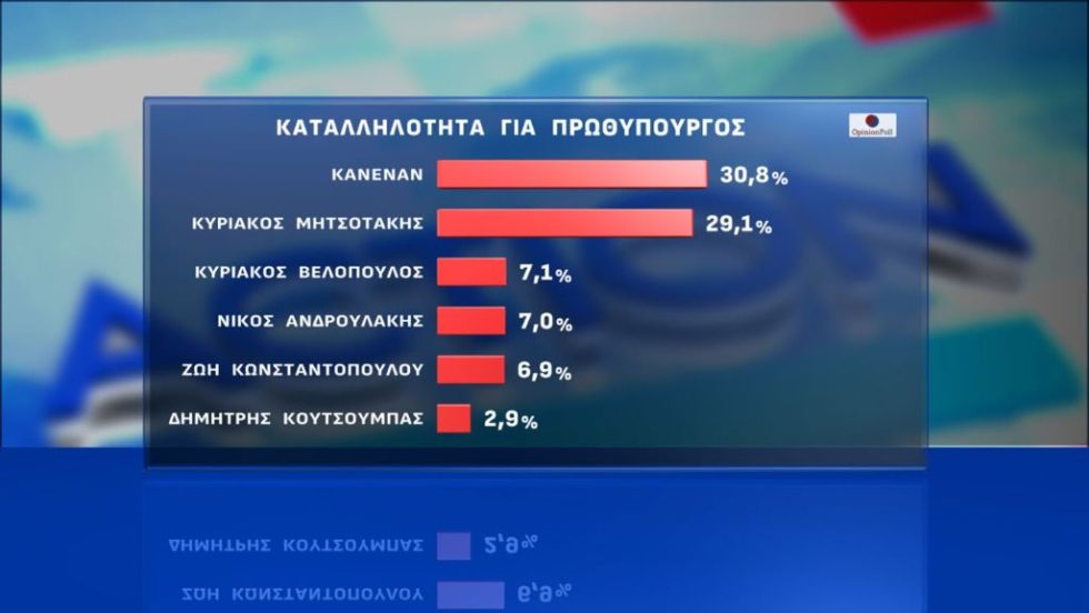 δημοσκόπηση