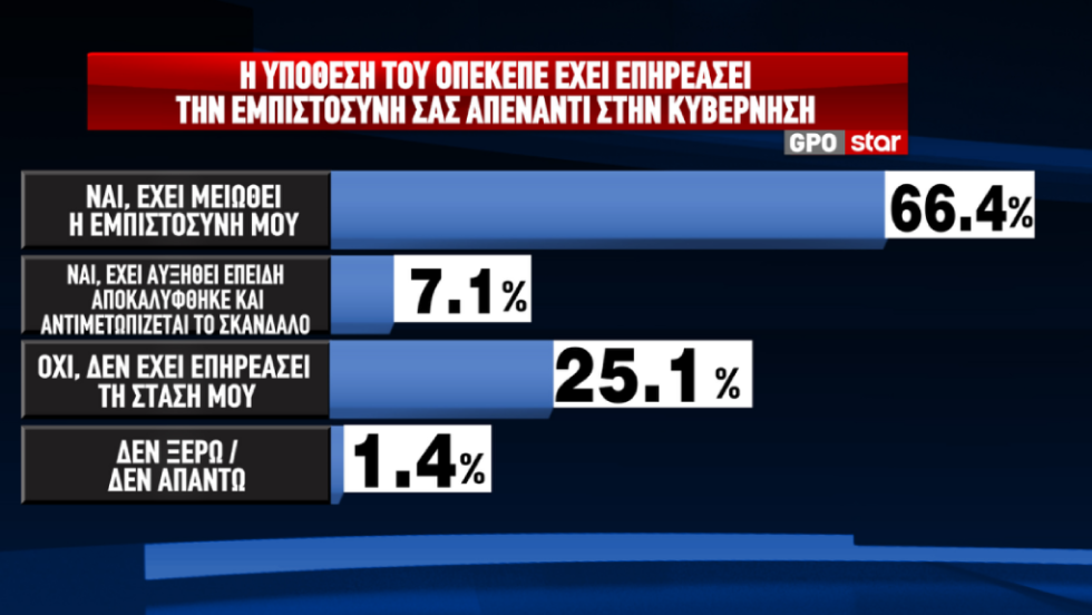 δημοσκόπηση