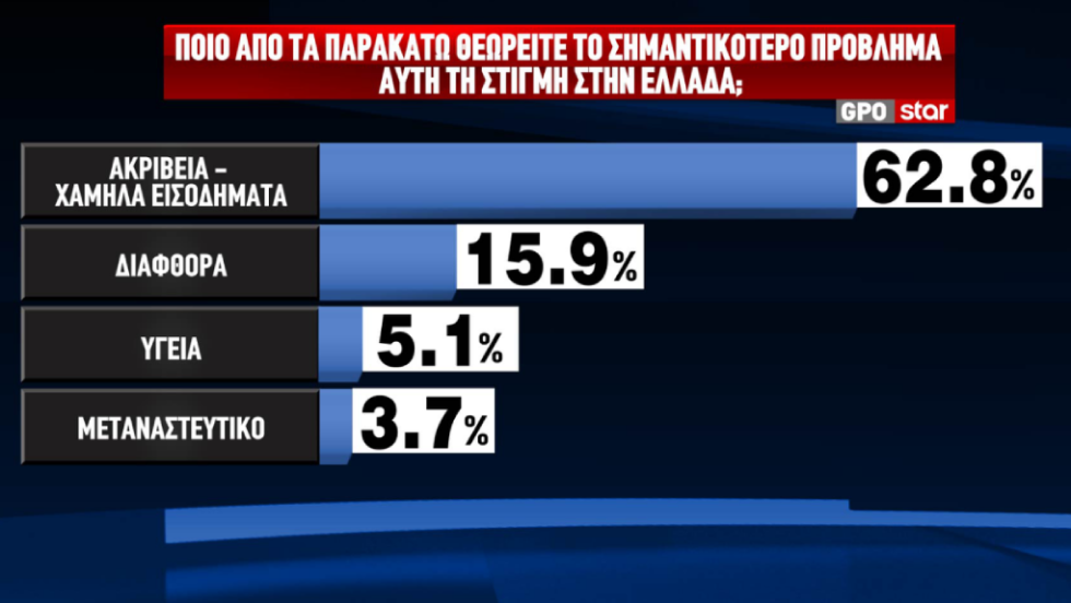 δημοσκόπηση