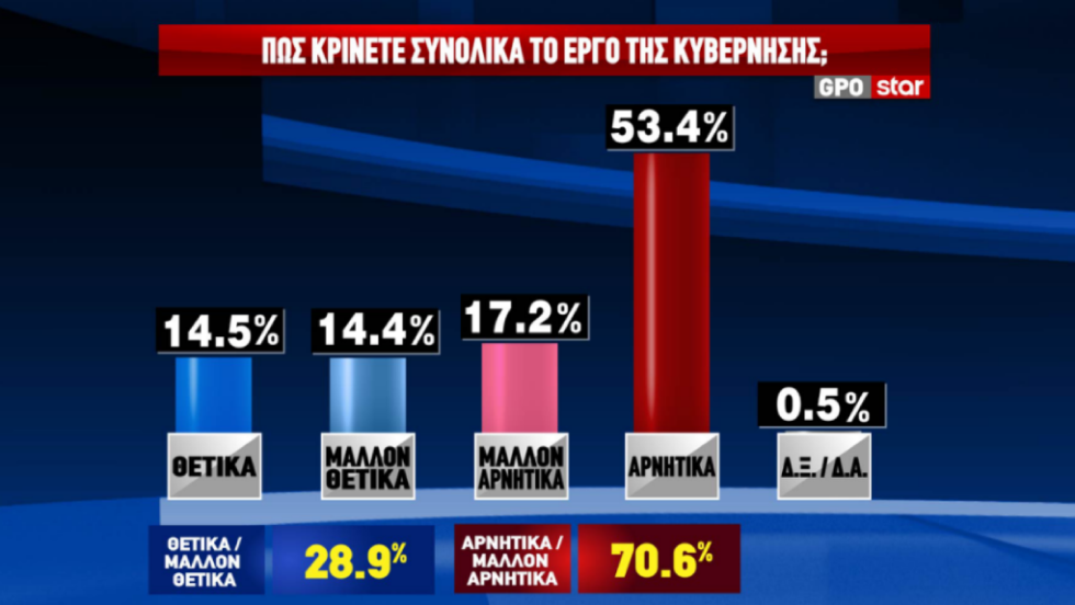 δημοσκόπηση
