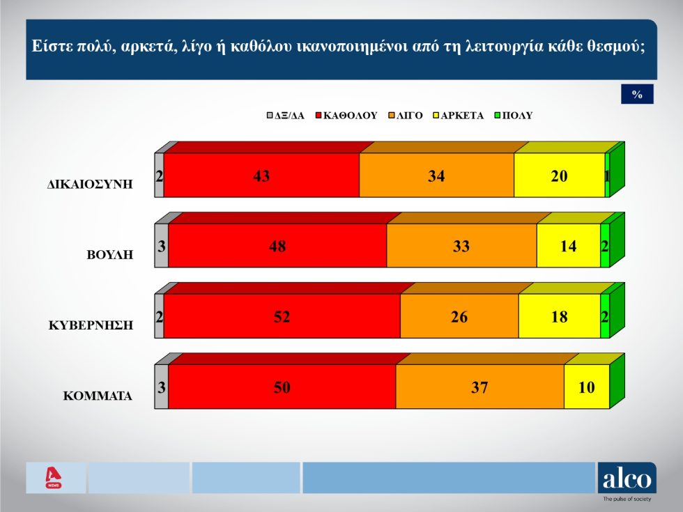 δημοσκόπηση