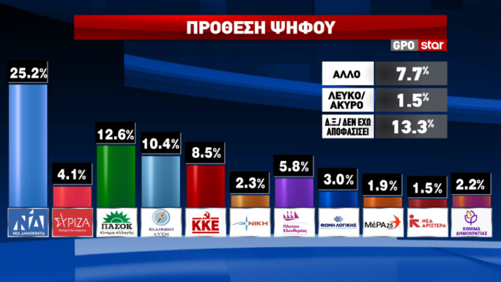 δημοσκόπηση