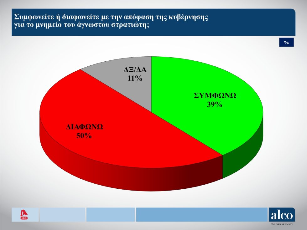 δημοσκόπηση