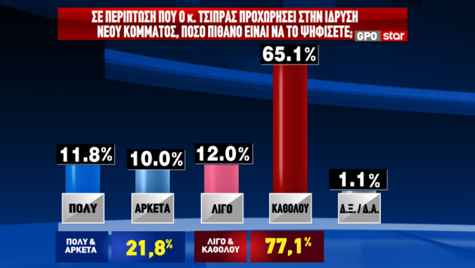 δημοσκόπηση