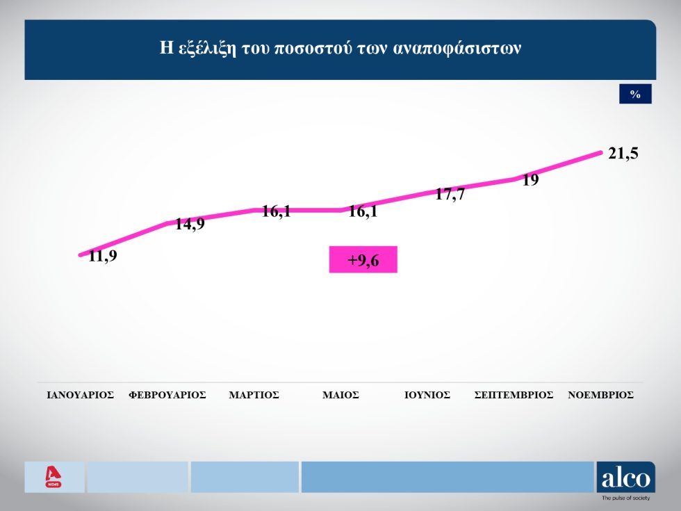 δημοσκόπηση