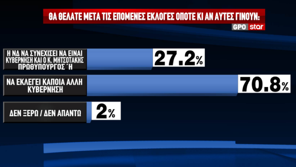 δημοσκόπηση