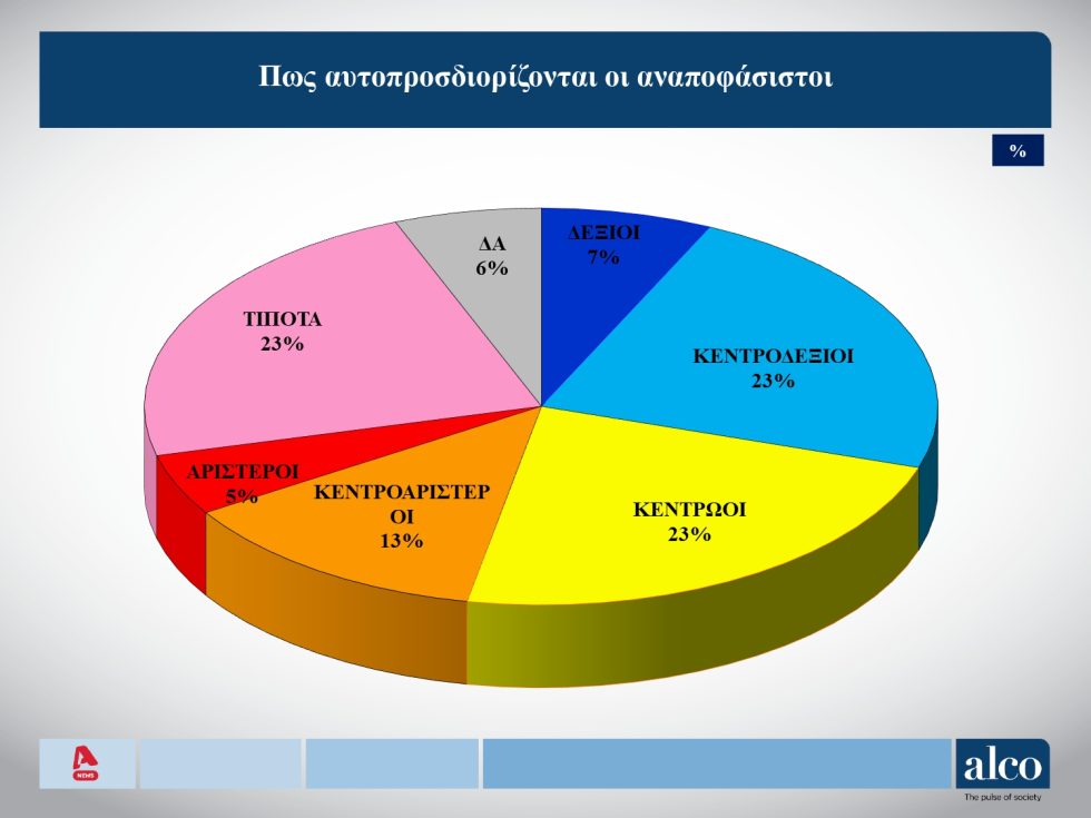 δημοσκόπηση