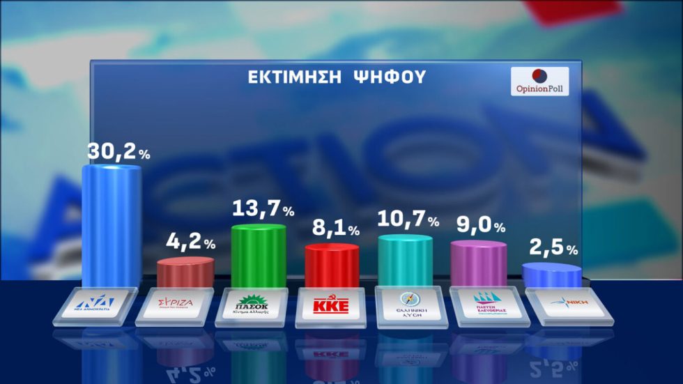 δημοσκόπηση