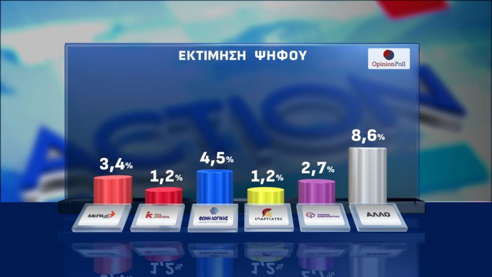 δημοσκόπηση