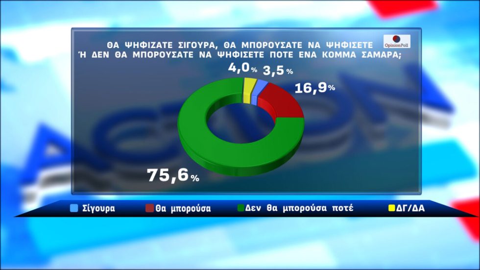 δημοσκόπηση