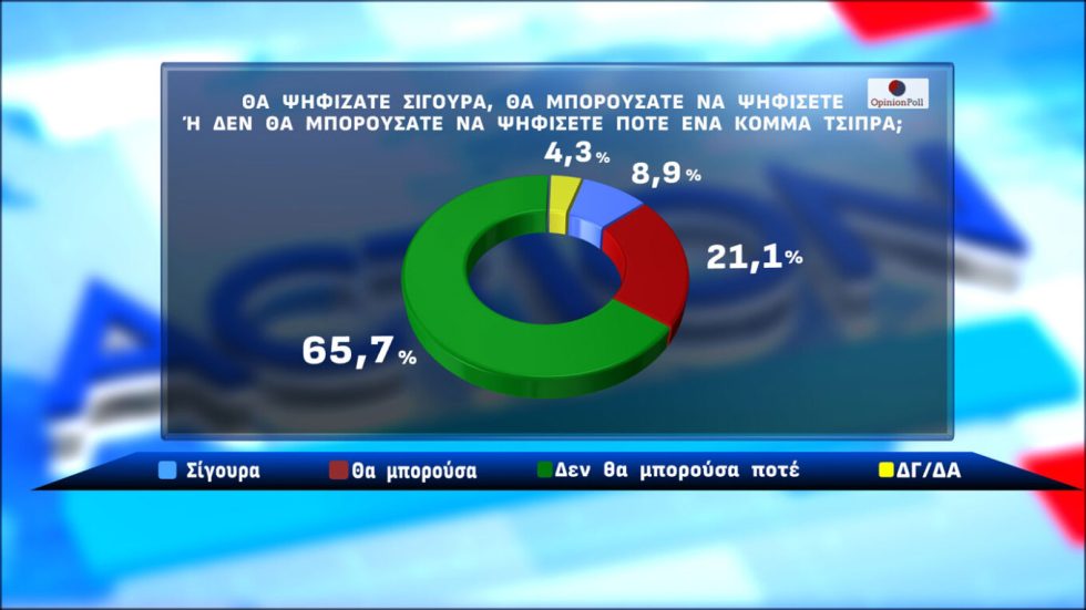 δημοσκόπηση