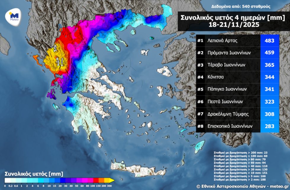Κακοκαιρία Ήπειρος