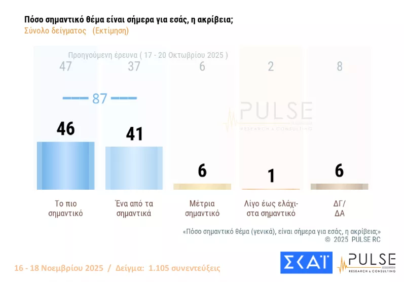 δημοσκόπηση