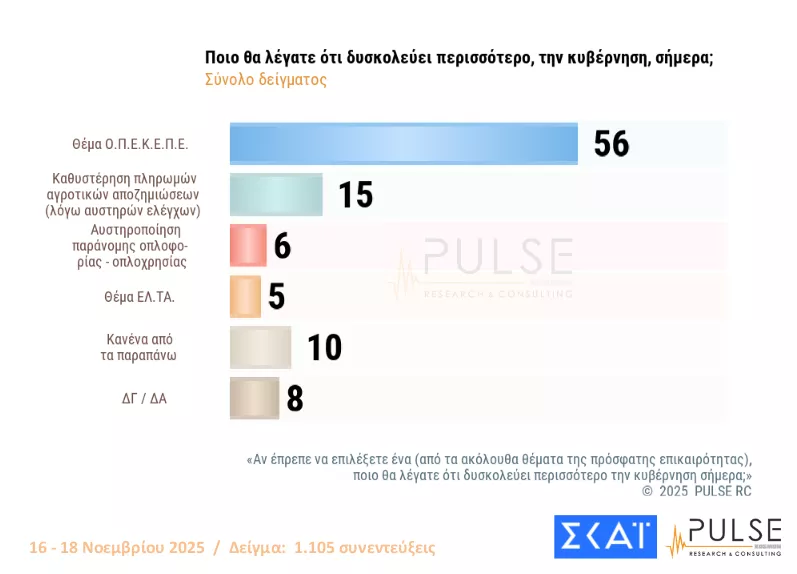 δημοσκόπηση
