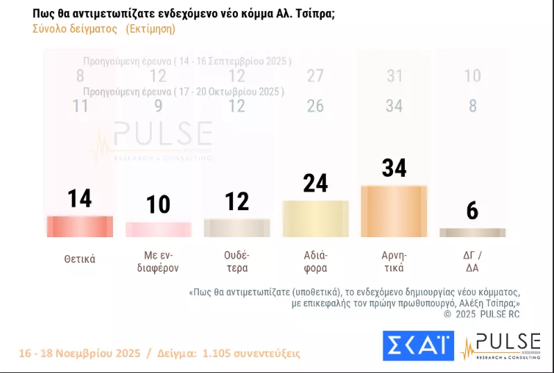 δημοσκόπηση