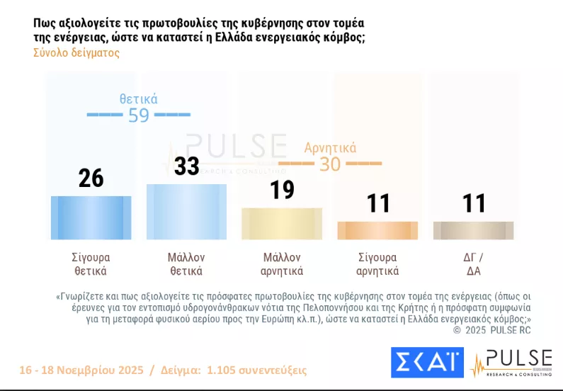 δημοσκόπηση