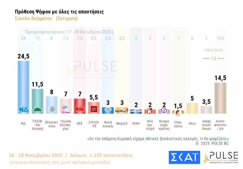 δημοσκόπηση