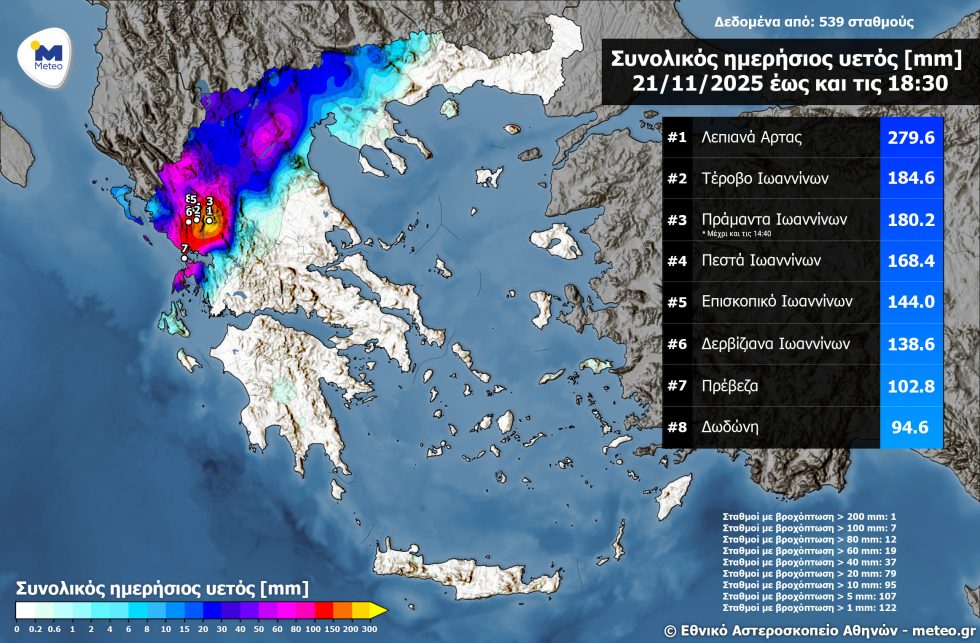 βροχή