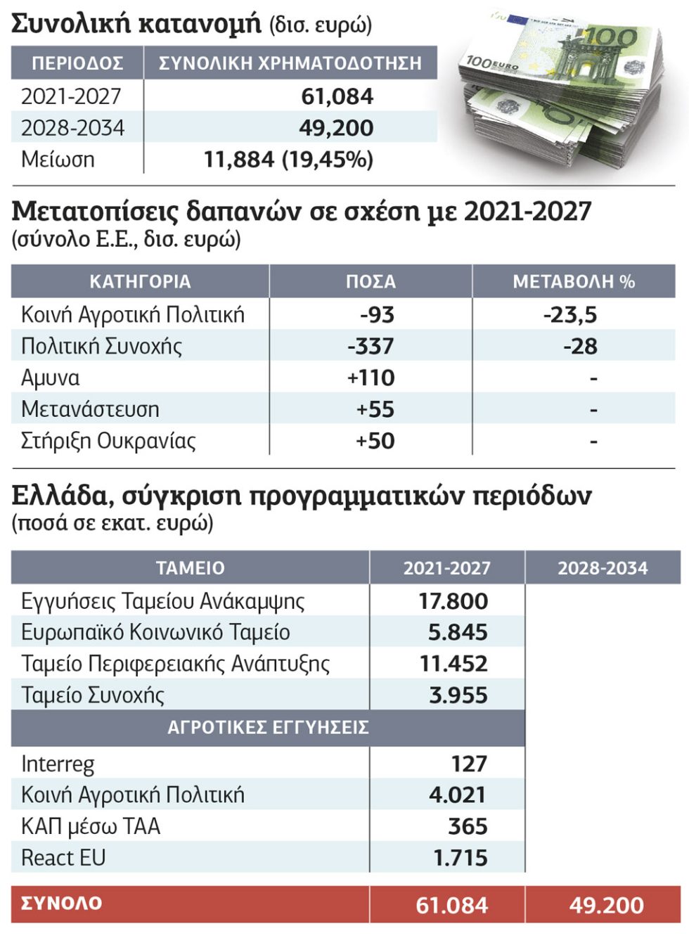 Πίνακας