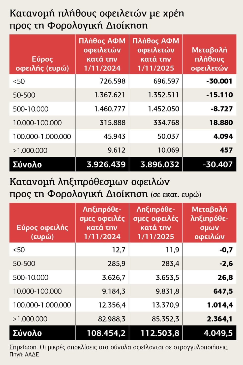 Πίνακας