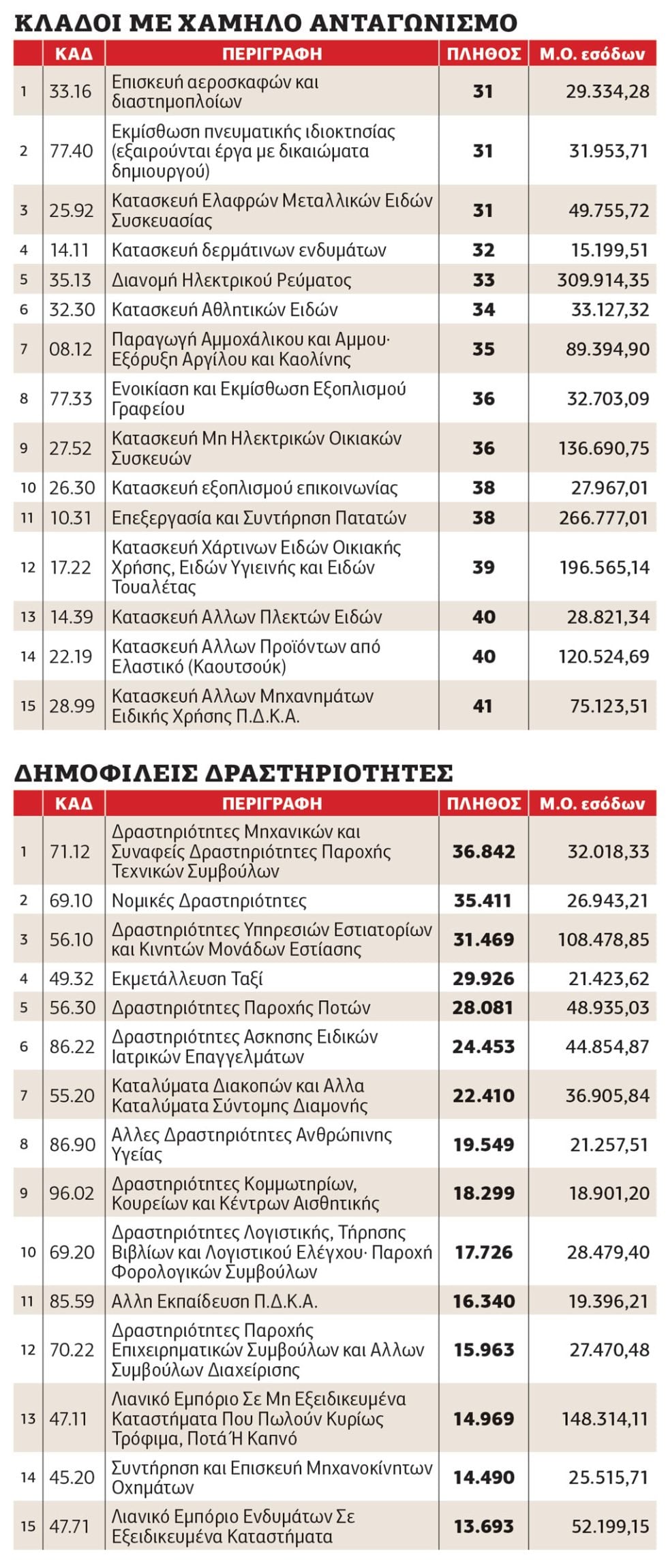 Πίνακας