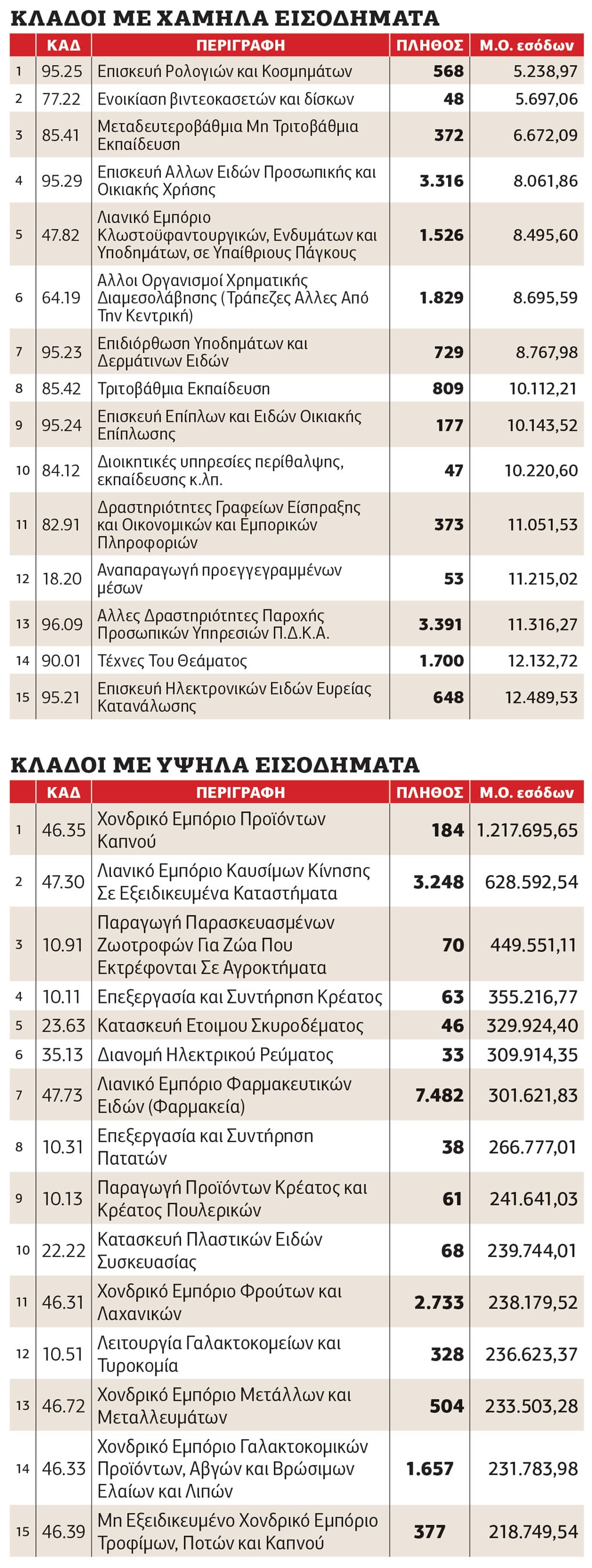 Πίνακας