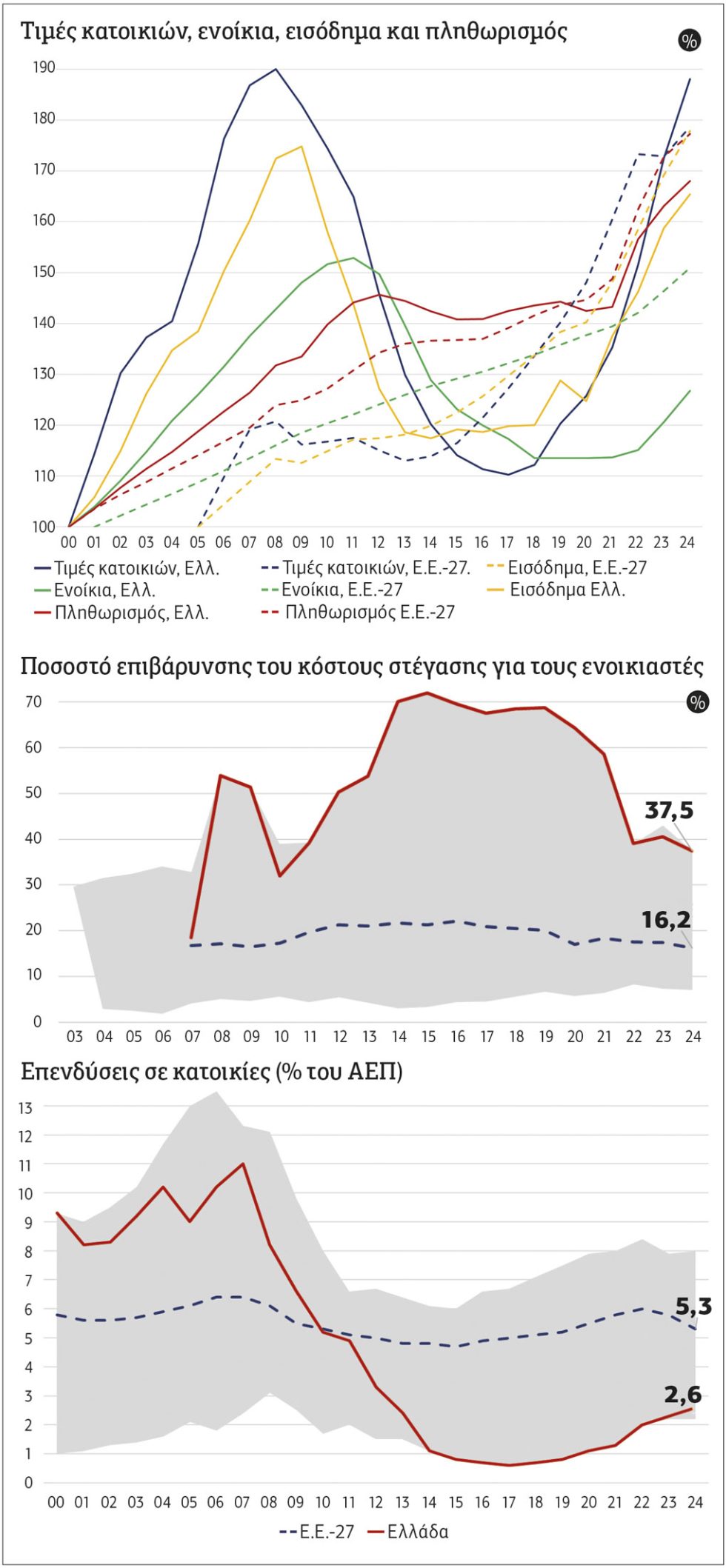 Πίνακας