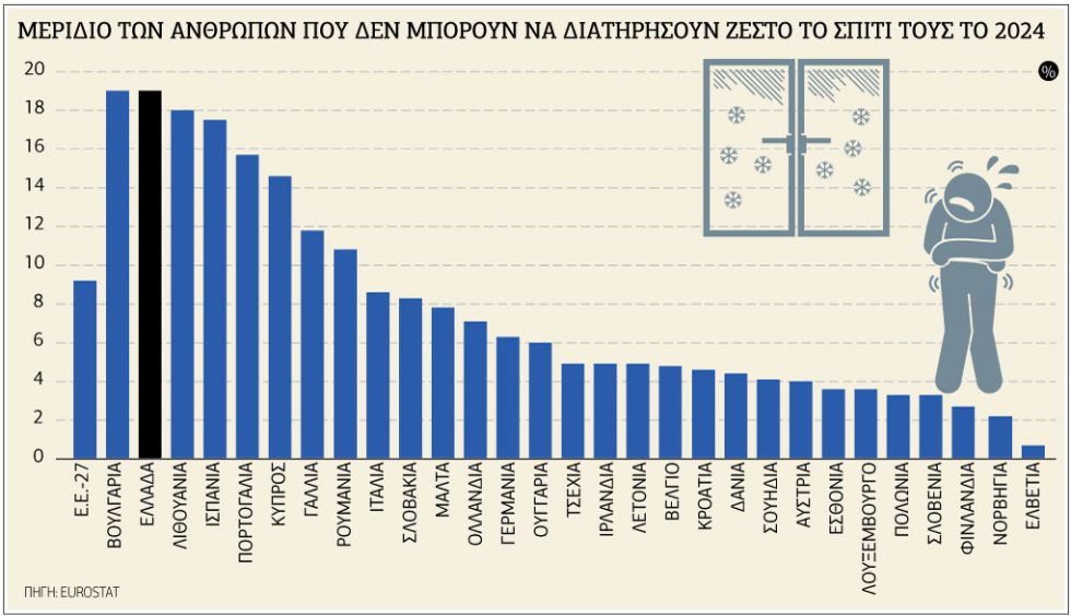 Πίνακας