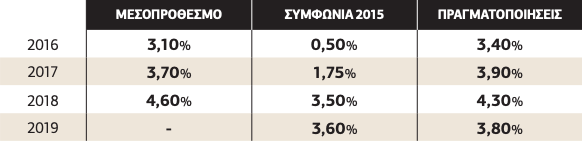 Πίνακας