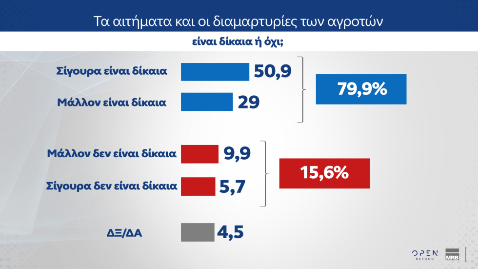 δημοσκόπηση
