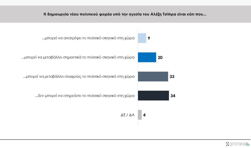 δημοσκόπηση