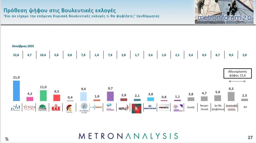 δημοσκόπηση