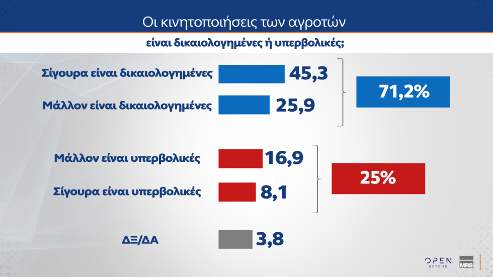 δημοσκόπηση