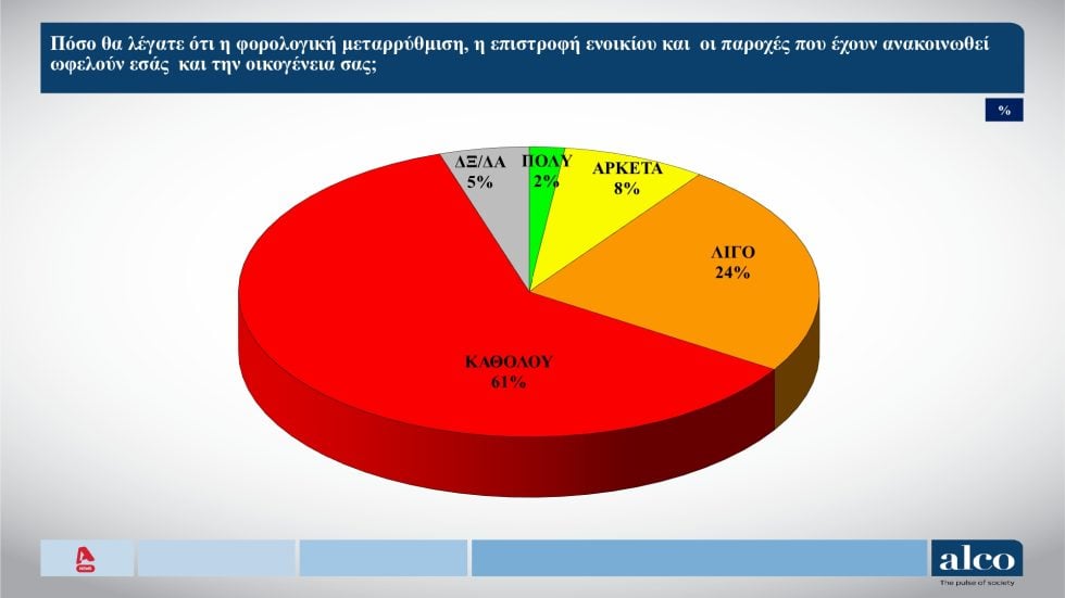 δημοσκόπηση