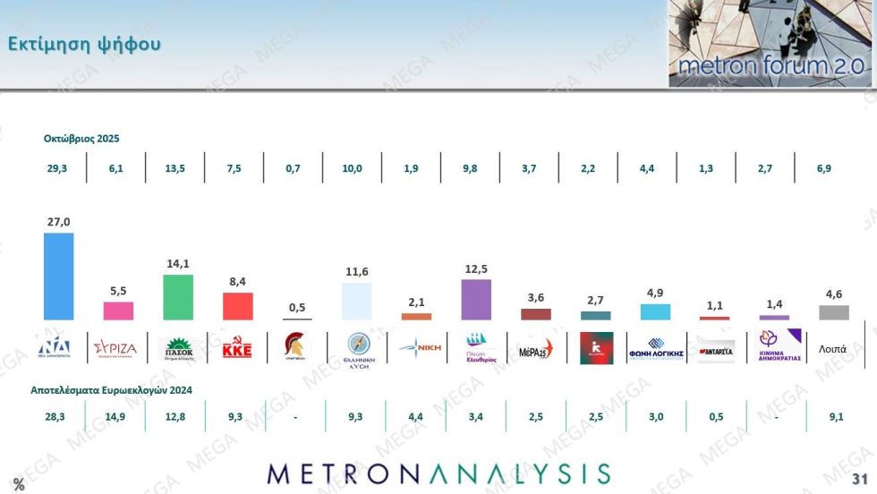 δημοσκόπηση