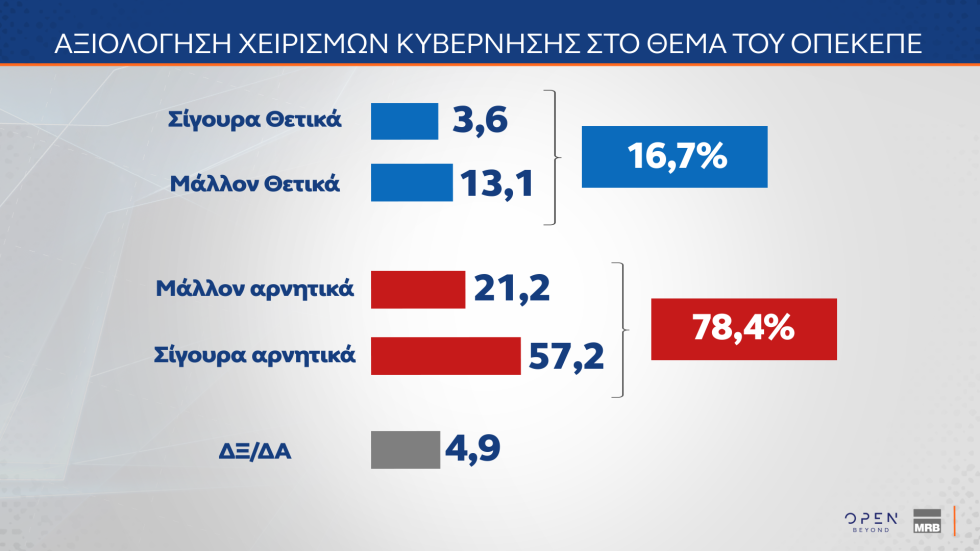 δημοσκόπηση