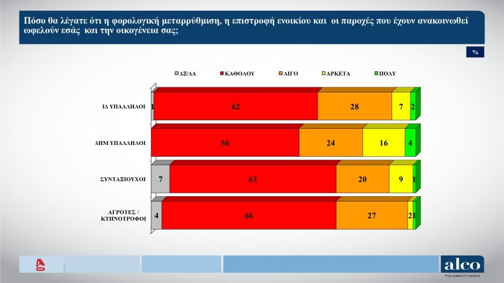 δημοσκόπηση