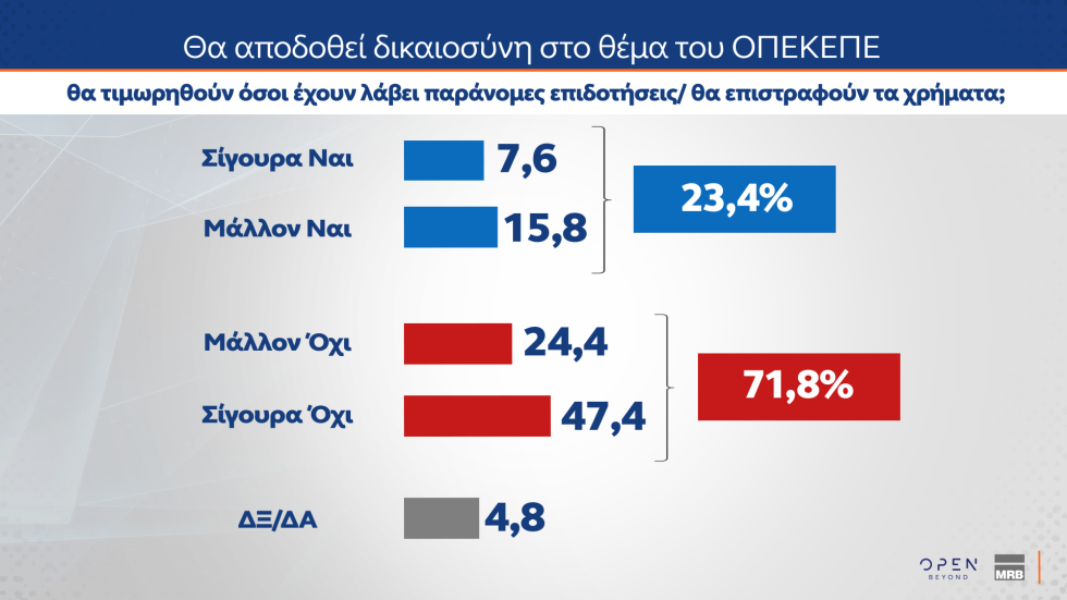 δημοσκόπηση