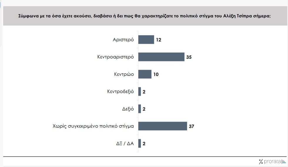 δημοσκόπηση
