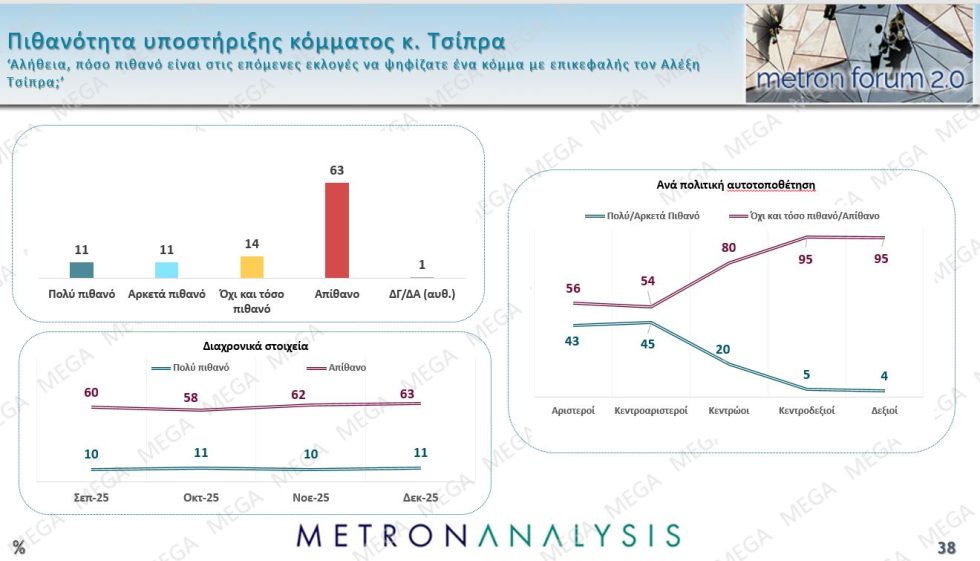 δημοσκόπηση