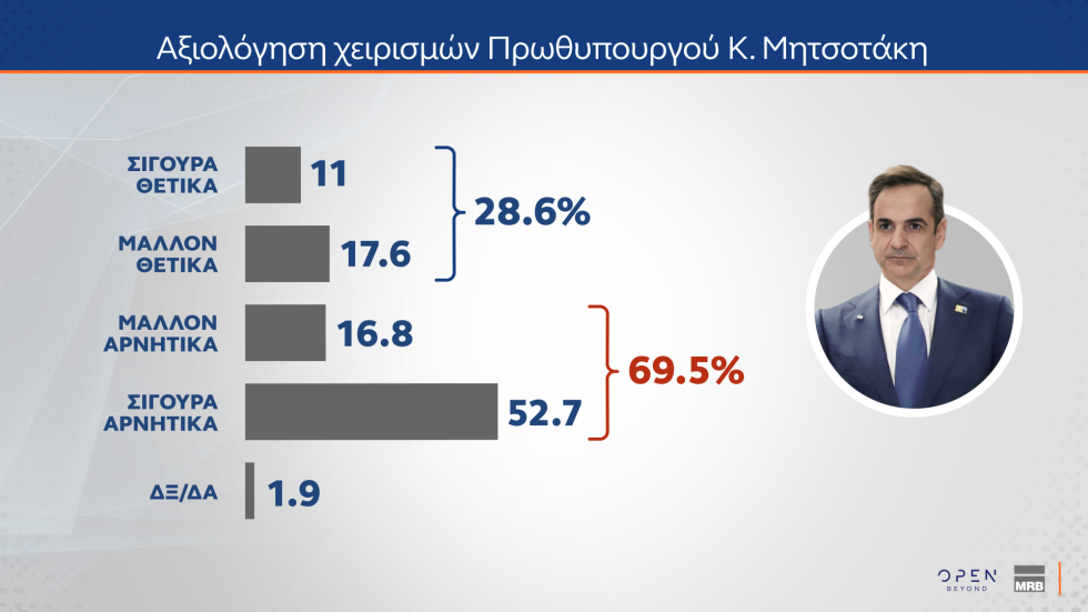 δημοσκόπηση