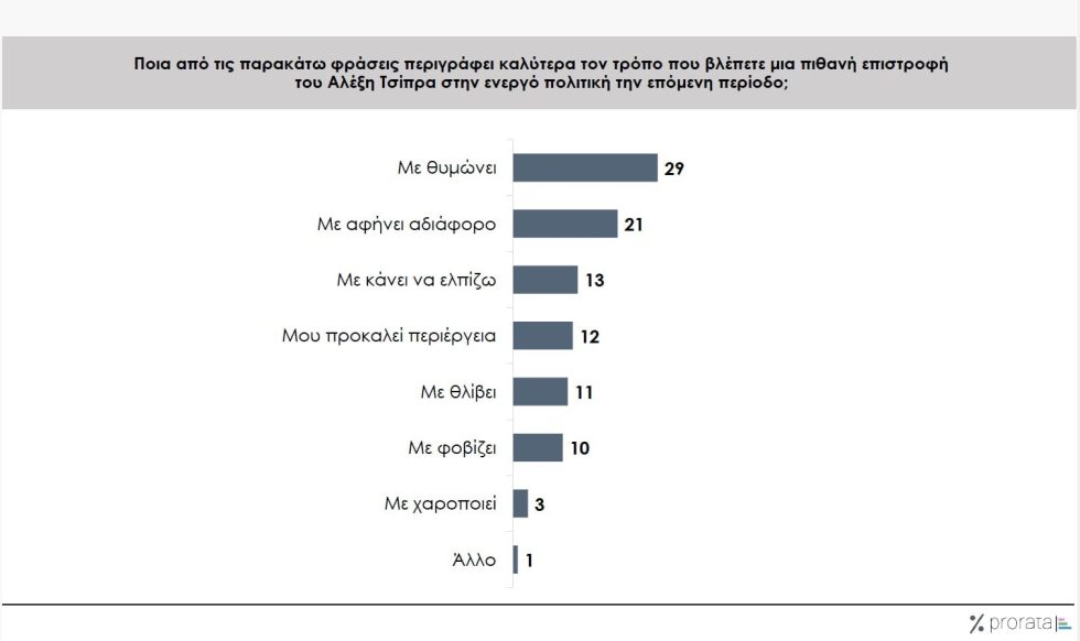 δημοσκόπηση