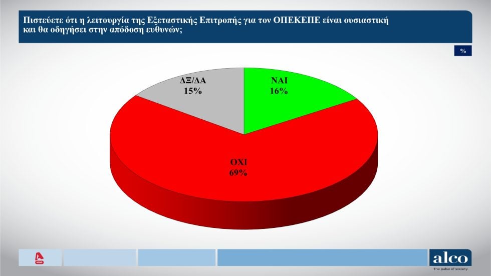 δημοσκόπηση