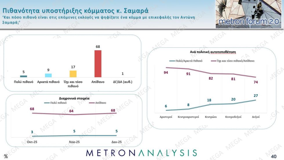 δημοσκόπηση