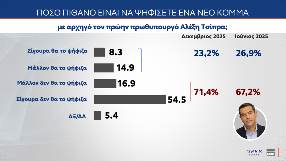 δημοσκόπηση