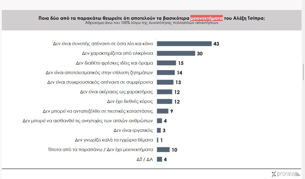 δημοσκόπηση