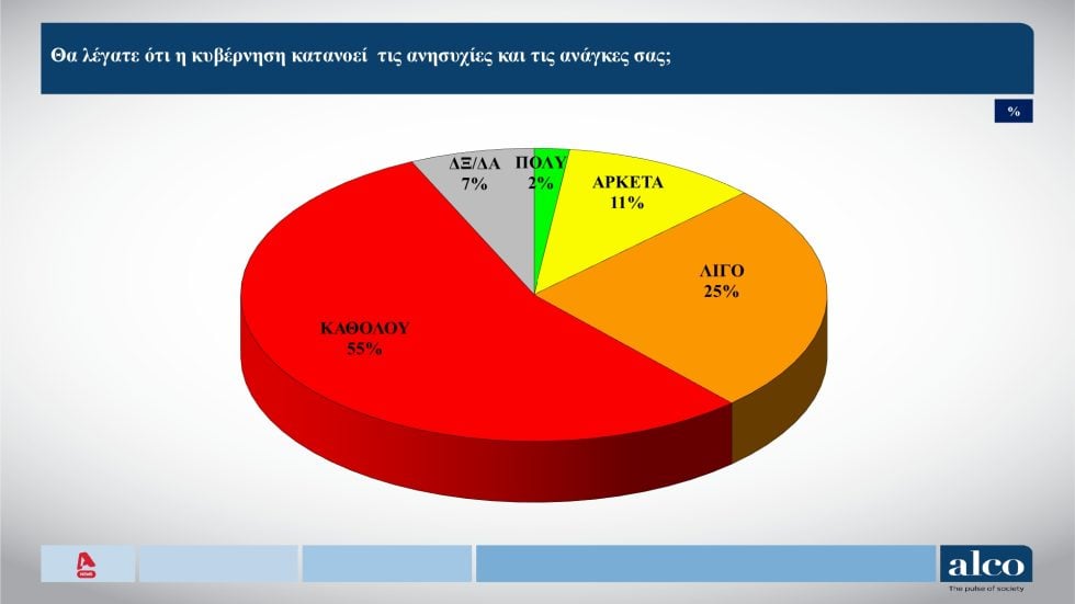 δημοσκόπηση